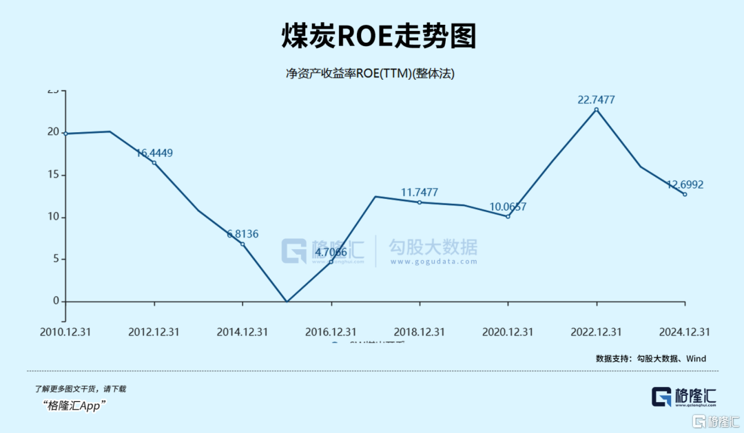 光伏大爆发	，分歧又来了