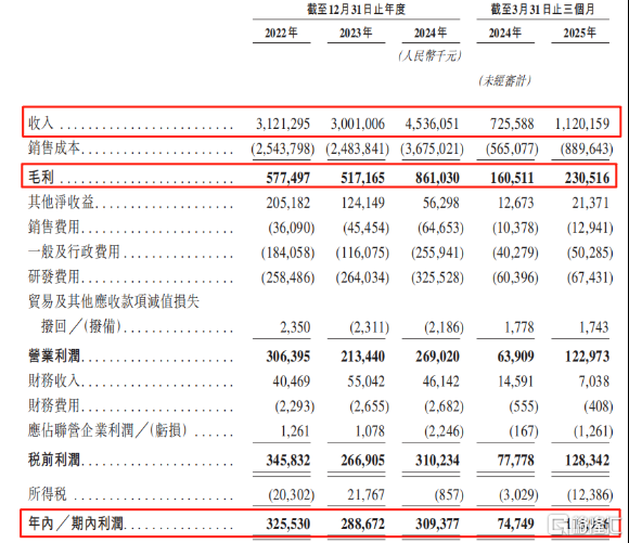 280亿估值！歌尔微电子冲击港股IPO	，严重依赖大客户苹果