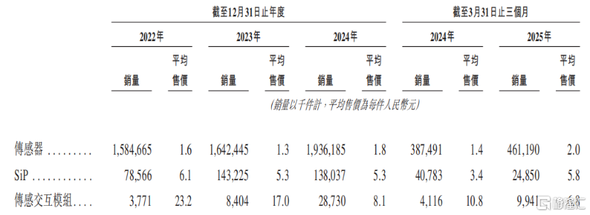 280亿估值！歌尔微电子冲击港股IPO，严重依赖大客户苹果