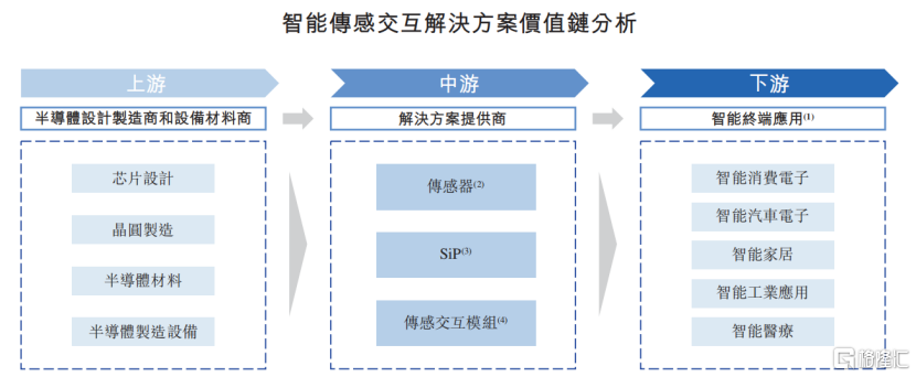 280亿估值！歌尔微电子冲击港股IPO，严重依赖大客户苹果
