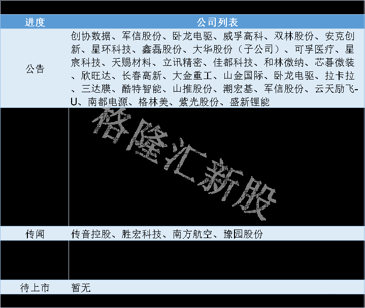 280亿估值！歌尔微电子冲击港股IPO	，严重依赖大客户苹果